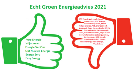 klimaatcoalitie-klimaatplan-stap-over-naar-een-echt-groene-leverancier